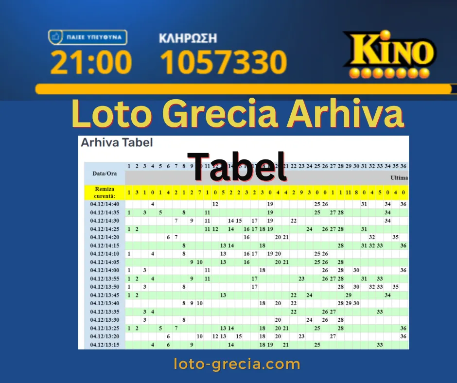 loto grecia arhiva tabel